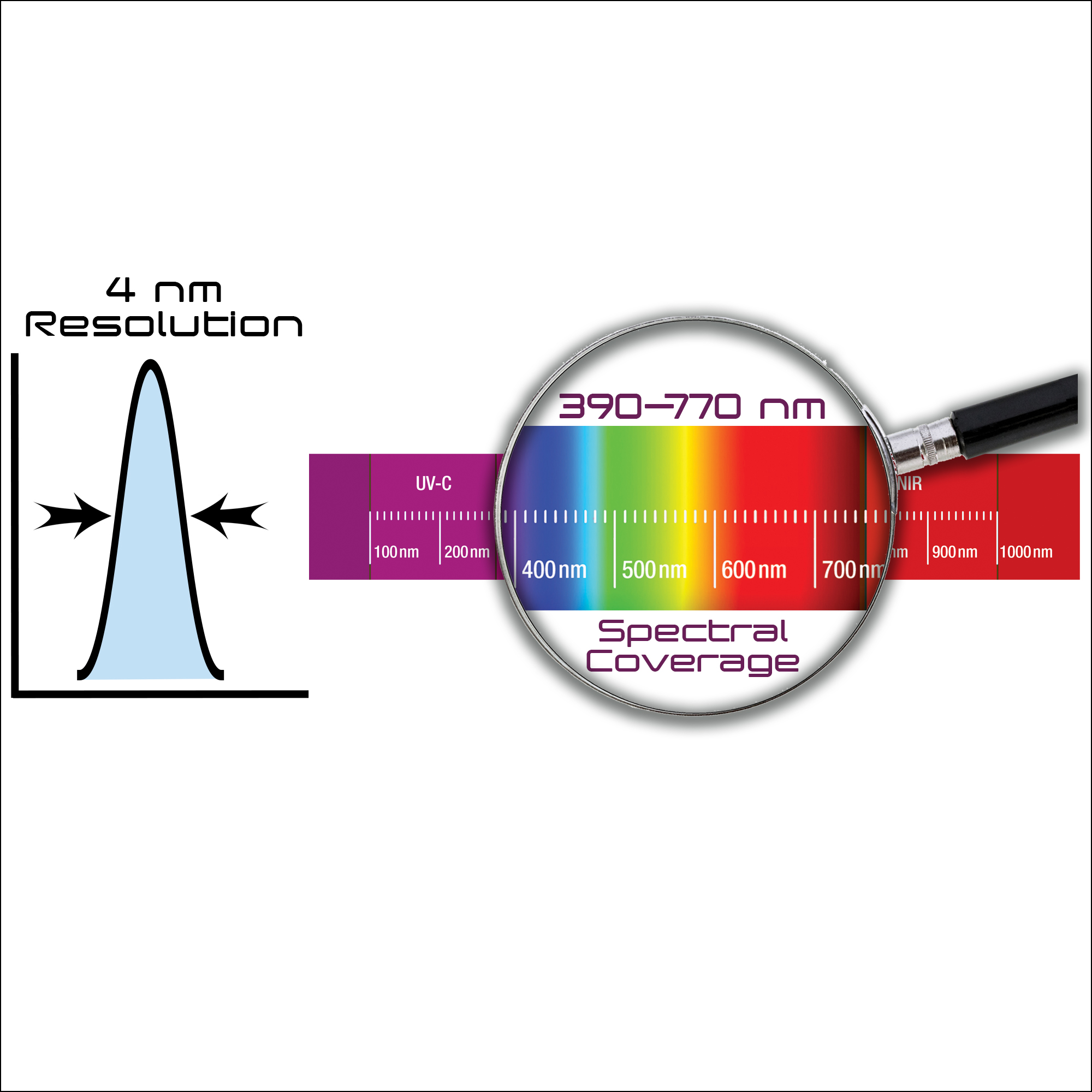 VS20 VIS Spectral Coverage